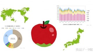 りんご 生産 量 ランキング