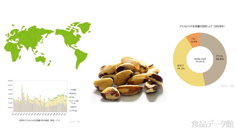 ブラジルナッツ生産量ランキングのアイキャッチ