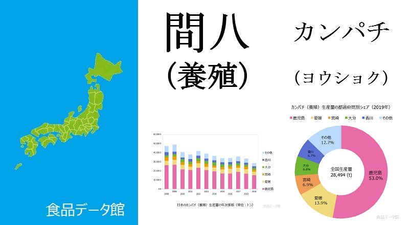 日本のカンパチ養殖生産量ランキングのアイキャッチ