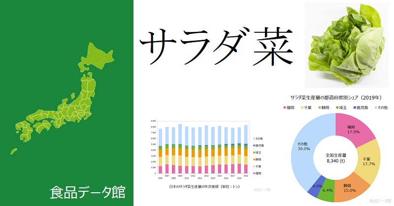 日本のサラダ菜生産量ランキングのアイキャッチ