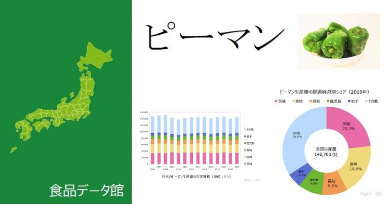 【都道府県】ピーマンの産地・生産量ランキング
