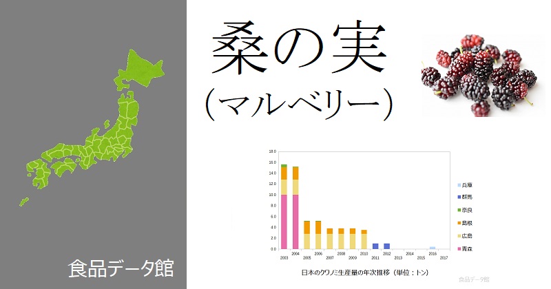 日本のマルベリー（桑の実）生産量ランキングのアイキャッチ