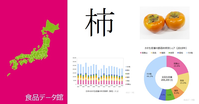 日本の柿生産量ランキングのアイキャッチ