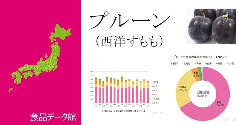 日本のプルーン（西洋すもも）生産量ランキングのアイキャッチ
