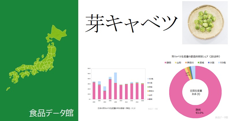 日本の芽キャベツ生産量ランキングのアイキャッチ
