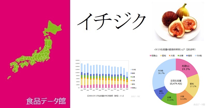 日本のイチジク生産量ランキングのアイキャッチ