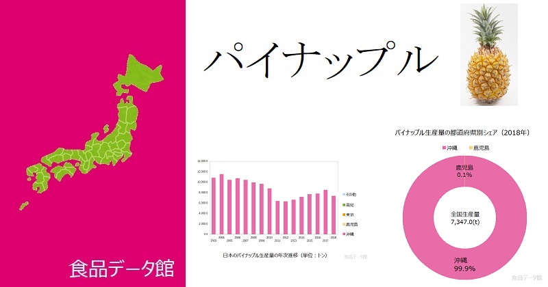 日本のパイナップル生産量ランキングのアイキャッチ