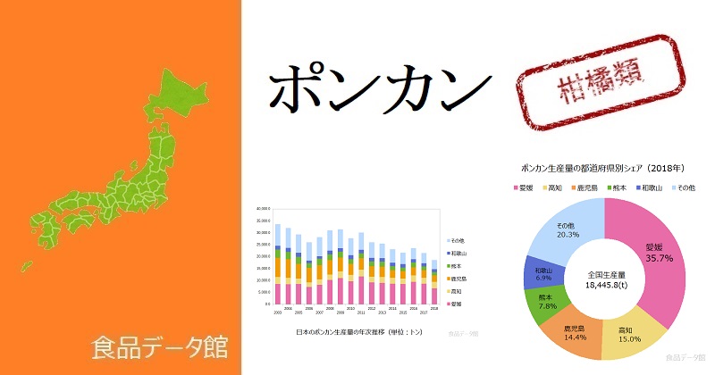 日本のポンカン生産量ランキングのアイキャッチ