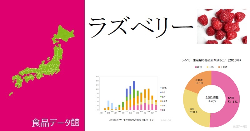 日本のラズベリー（フランボワーズ）生産量ランキングのアイキャッチ