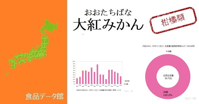 日本の大紅みかん（オオベニミカン）生産量ランキングのアイキャッチ