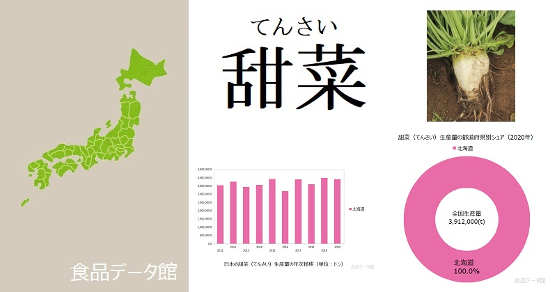 日本の甜菜（てんさい）生産量ランキングのアイキャッチ