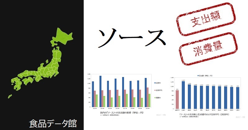 日本のソース支出額の推移グラフ2020年まで