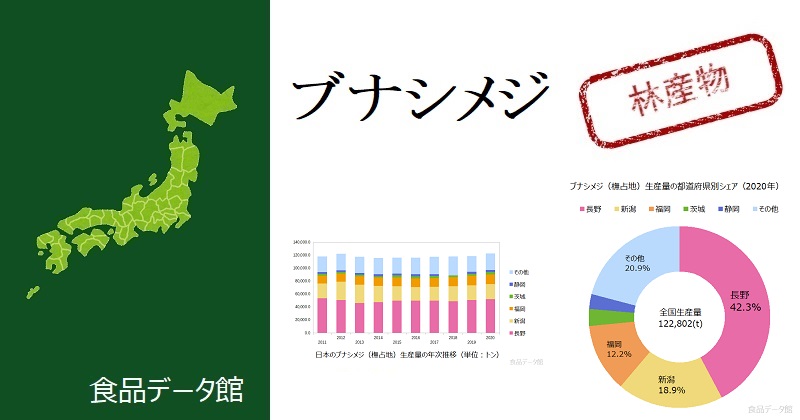 日本のブナシメジ（橅占地）生産量ランキングのアイキャッチ