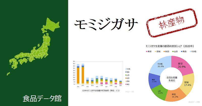 日本のモミジガサ生産量ランキングのアイキャッチ