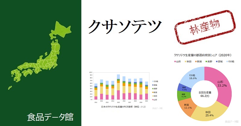 日本のクサソテツ生産量ランキングのアイキャッチ
