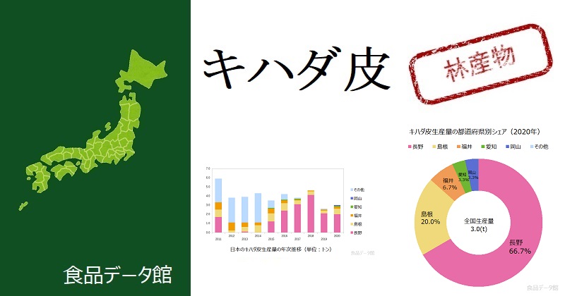 日本のキハダ皮生産量ランキングのアイキャッチ