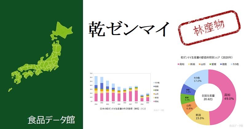 日本の乾ゼンマイ生産量ランキングのアイキャッチ